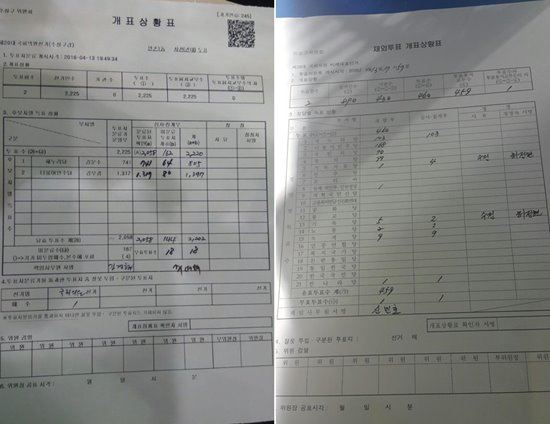 좌 대구 수성구 투표상황, 우 대전 유성구 투표상황 <p class=